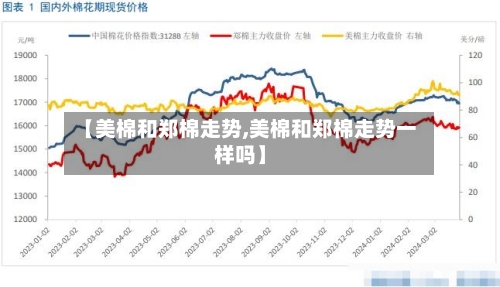 【美棉和郑棉走势,美棉和郑棉走势一样吗】-第2张图片
