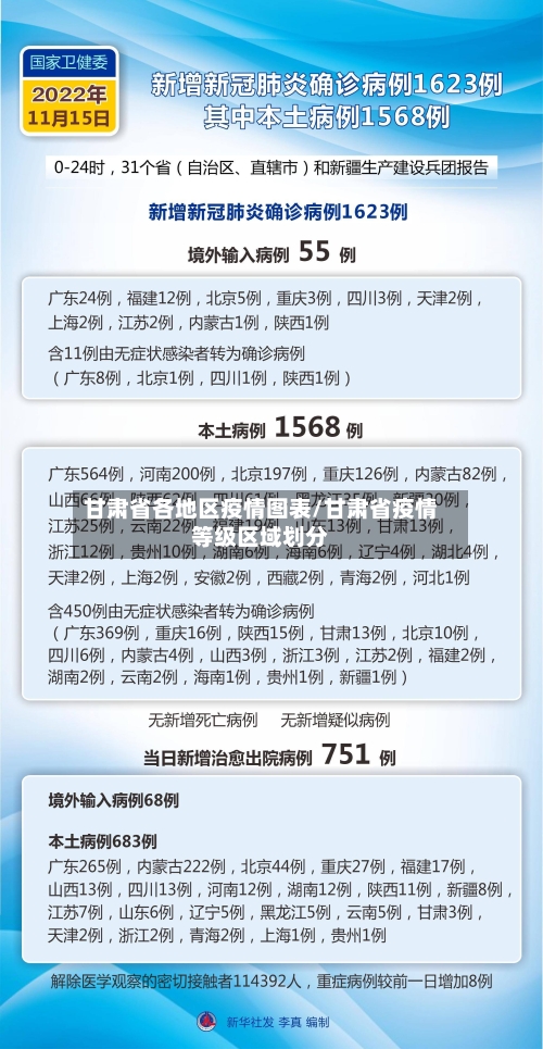 甘肃省各地区疫情图表/甘肃省疫情等级区域划分