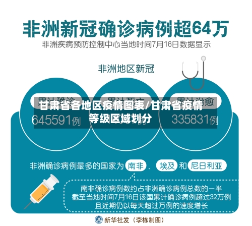 甘肃省各地区疫情图表/甘肃省疫情等级区域划分-第3张图片