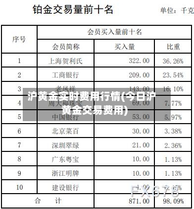 沪黄金实时费用行情(今日沪黄金交易费用)-第2张图片