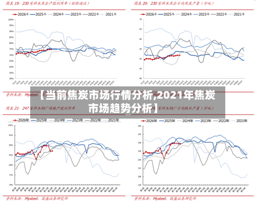 【当前焦炭市场行情分析,2021年焦炭市场趋势分析】