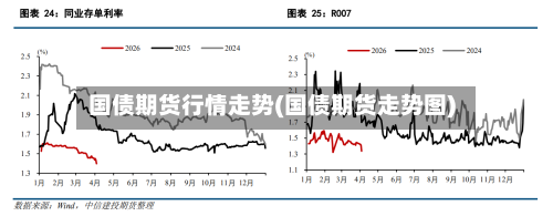 国债期货行情走势(国债期货走势图)