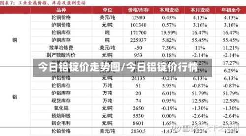 今日铝锭价走势图/今日铝锭价行情-第2张图片