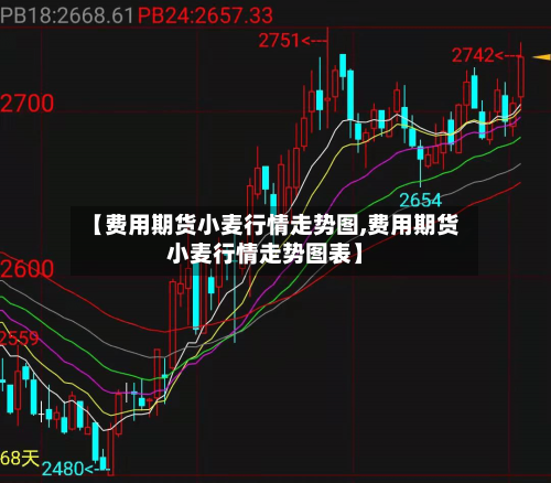 【费用期货小麦行情走势图,费用期货小麦行情走势图表】