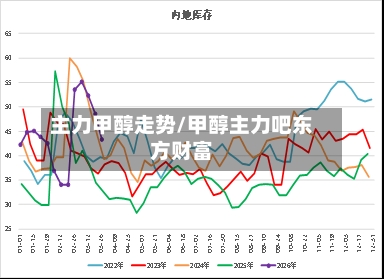 主力甲醇走势/甲醇主力吧东方财富-第3张图片