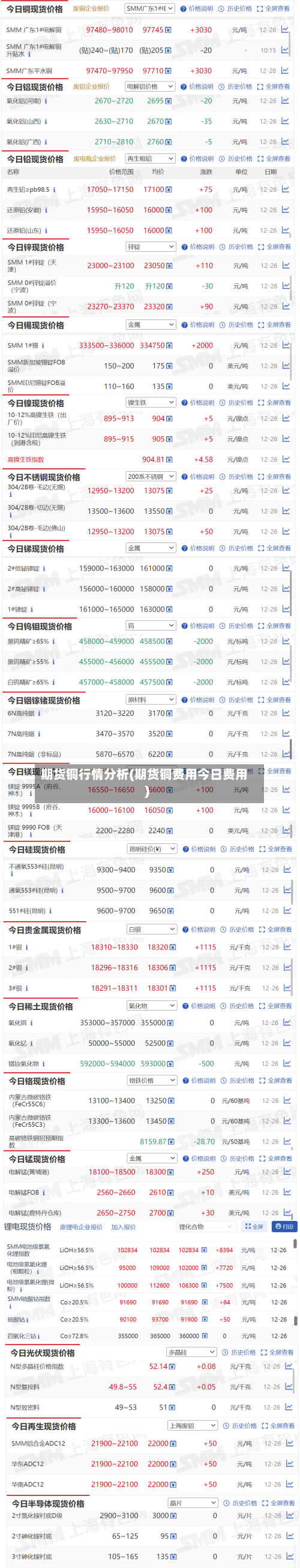期货铜行情分析(期货铜费用今日费用)-第2张图片