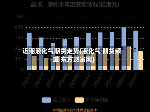 近期液化气期货走势(液化气 期货频道 东方财富网)-第2张图片