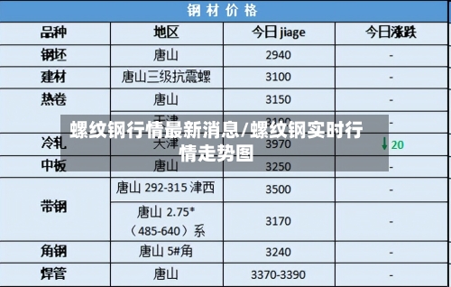 螺纹钢行情最新消息/螺纹钢实时行情走势图