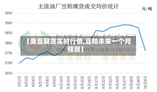 【美豆期货实时行情,豆粕未来一个月预测】