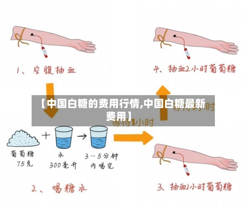 【中国白糖的费用行情,中国白糖最新费用】-第2张图片