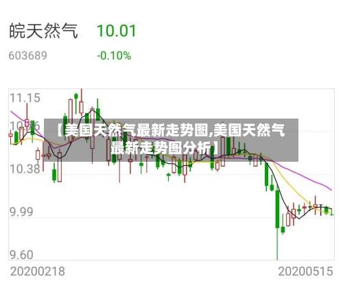 【美国天然气最新走势图,美国天然气最新走势图分析】