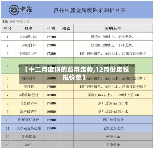 【十二月废钢的费用走势,12月份废铁报价单】