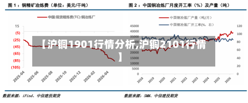 【沪铜1901行情分析,沪铜2101行情】-第2张图片