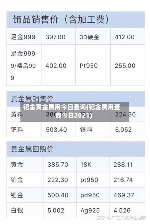 钯金黄金费用今日查询(钯金费用查询今日2021)-第3张图片