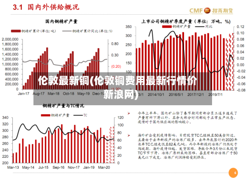 伦敦最新铜(伦敦铜费用最新行情价新浪网)