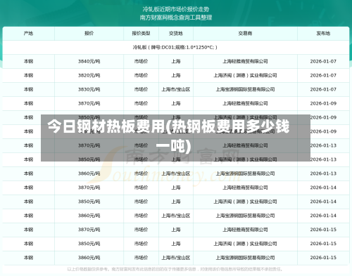 今日钢材热板费用(热钢板费用多少钱一吨)-第2张图片