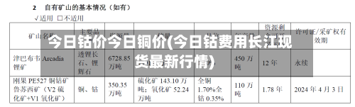 今日钴价今日铜价(今日钴费用长江现货最新行情)