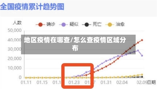 地区疫情在哪查/怎么查疫情区域分布