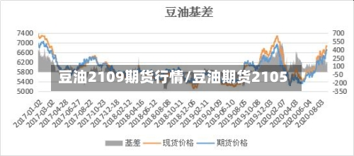 豆油2109期货行情/豆油期货2105