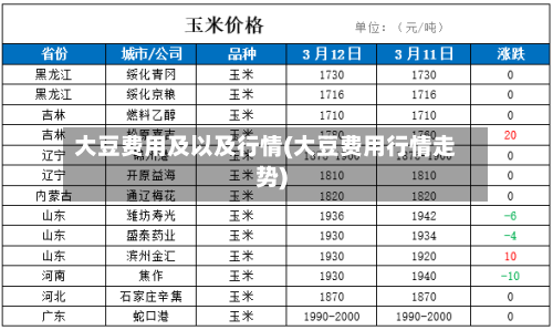 大豆费用及以及行情(大豆费用行情走势)-第2张图片