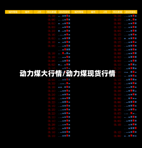 动力煤大行情/动力煤现货行情-第2张图片