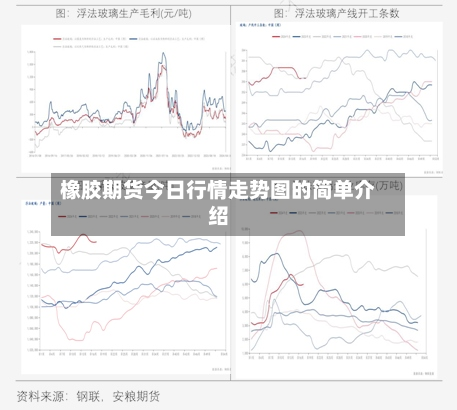 橡胶期货今日行情走势图的简单介绍-第2张图片