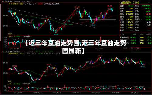 【近三年豆油走势图,近三年豆油走势图最新】