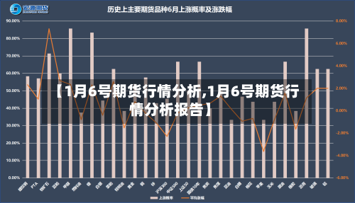 【1月6号期货行情分析,1月6号期货行情分析报告】-第3张图片
