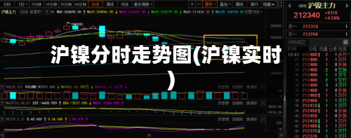 沪镍分时走势图(沪镍实时)-第2张图片