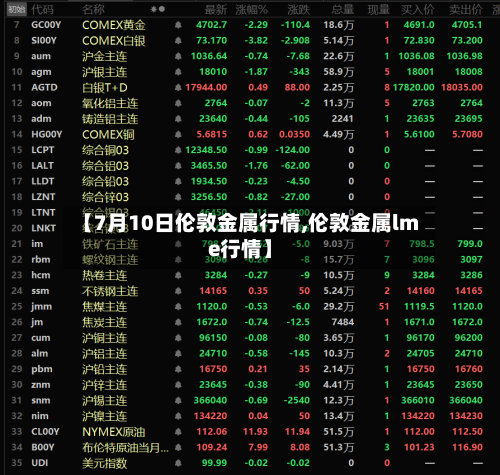 【7月10日伦敦金属行情,伦敦金属lme行情】