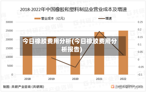 今日橡胶费用分析(今日橡胶费用分析报告)-第3张图片