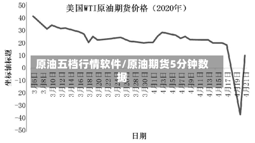 原油五档行情软件/原油期货5分钟数据-第2张图片