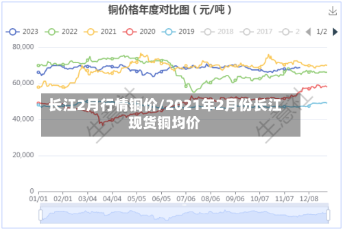长江2月行情铜价/2021年2月份长江现货铜均价-第3张图片