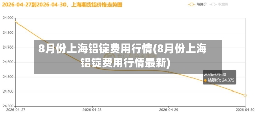 8月份上海铝锭费用行情(8月份上海铝锭费用行情最新)-第2张图片