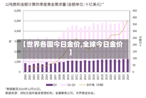 【世界各国今日金价,全球今日金价】-第3张图片
