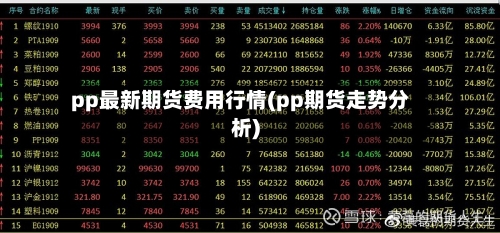 pp最新期货费用行情(pp期货走势分析)