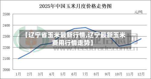 【辽宁省玉米最新行情,辽宁最新玉米费用行情走势】-第3张图片