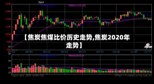【焦炭焦煤比价历史走势,焦炭2020年走势】-第3张图片