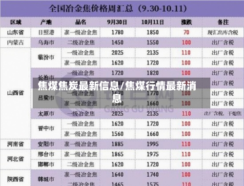 焦煤焦炭最新信息/焦煤行情最新消息