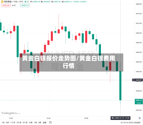 黄金白银报价走势图/黄金白银费用行情