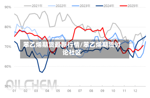 苯乙烯期货最新行情/苯乙烯期货讨论社区
