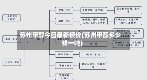 苏州甲醇今日最新报价(苏州甲醇多少钱一吨)-第3张图片