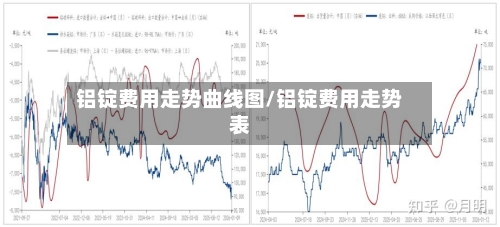 铝锭费用走势曲线图/铝锭费用走势表-第2张图片