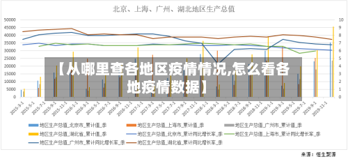 【从哪里查各地区疫情情况,怎么看各地疫情数据】-第2张图片