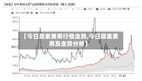 【今日尿素费用行情走势,今日尿素费用及走势分析】