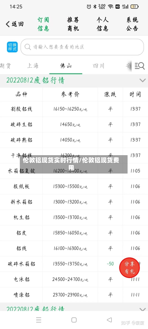 伦敦铝现货实时行情/伦敦铝现货费用