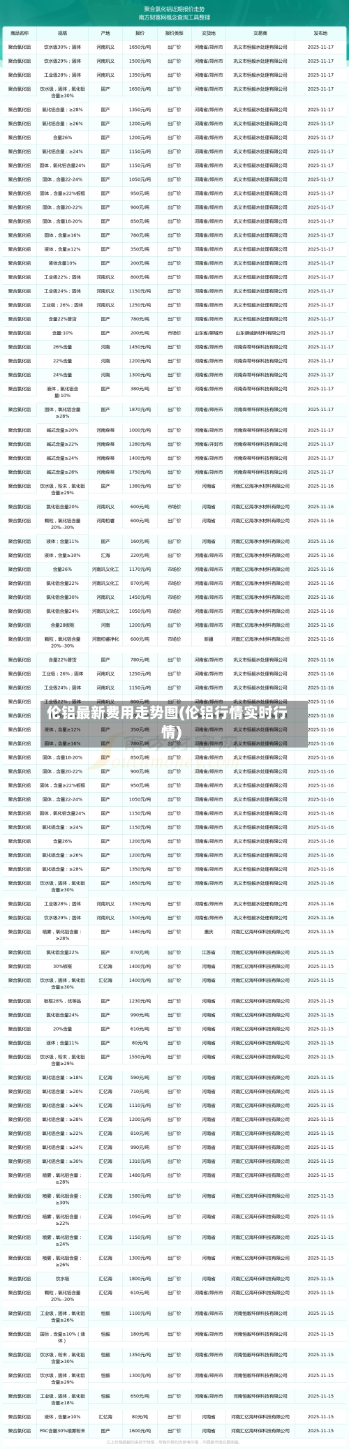 伦铝最新费用走势图(伦铝行情实时行情)-第2张图片