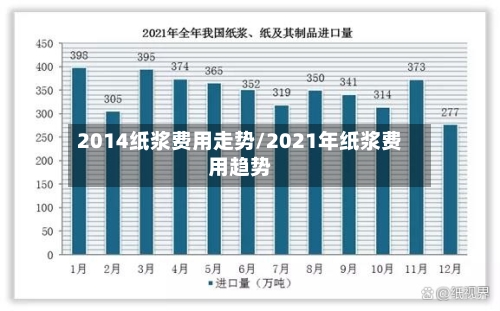 2014纸浆费用走势/2021年纸浆费用趋势-第3张图片