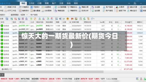 惊天大的一期货最新价(期货今日)-第2张图片