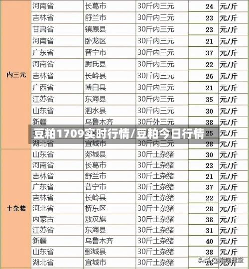 豆粕1709实时行情/豆粕今日行情-第2张图片